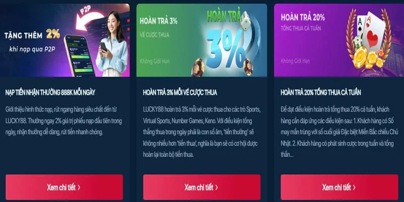 Hoàn Trả Hàng Ngày Fly88